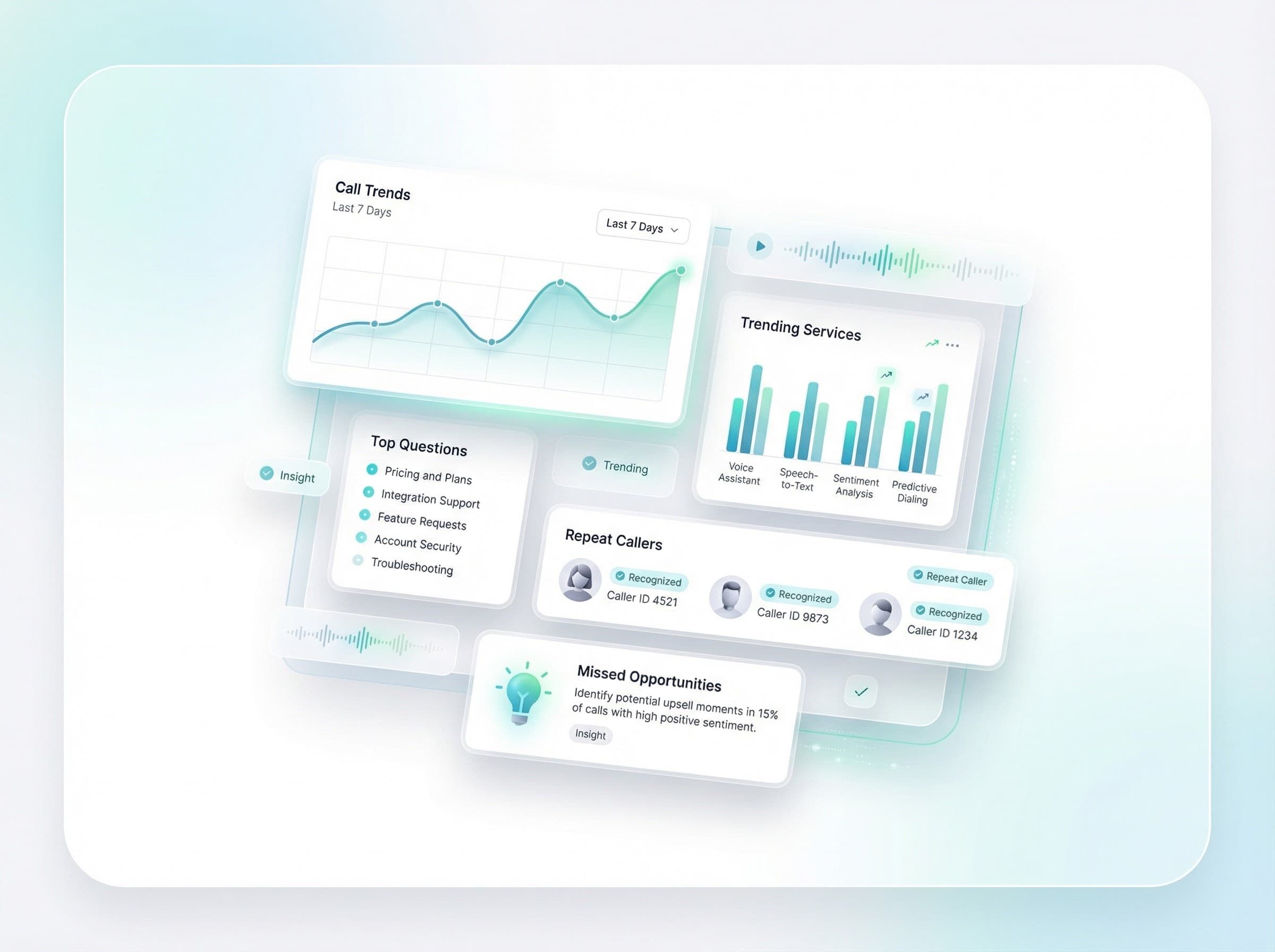 EnoIQ+ business insights dashboard showing call analytics